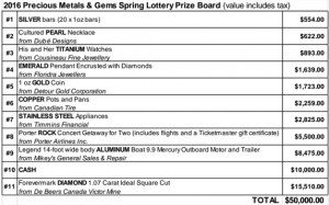 TADH Lottery Prize Board
