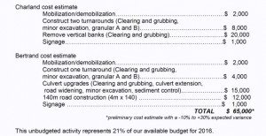 Photo: A breakdown of the $65,000 cost for the roads.